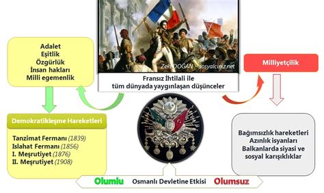 fransız ihtilali osmanlı devletine olumlu etkileri